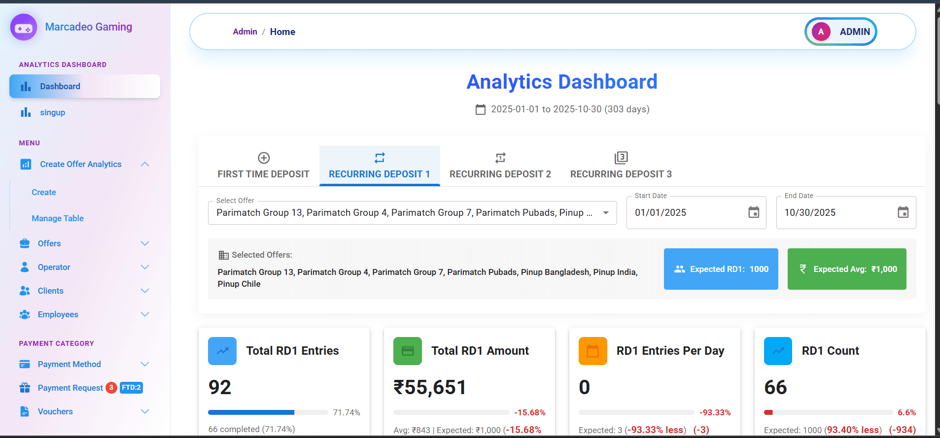 Gaming Signup & Spend Tracking System