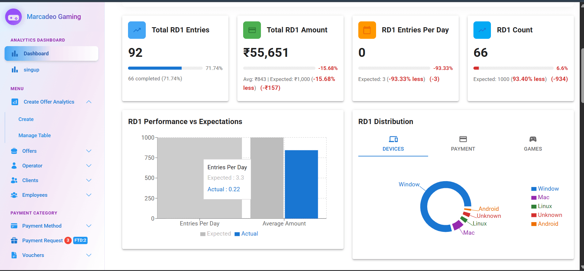 Gaming Signup & Spend Tracking System - Image 2