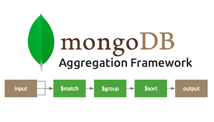 Advanced MongoDB Aggregation Pipeline for Complex Reporting Systems